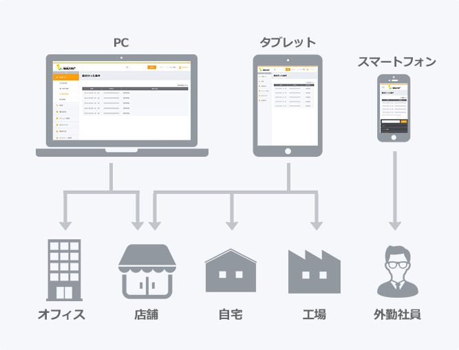 リアルタイム共有の図