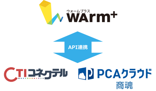 外部サービスとのAPI連携